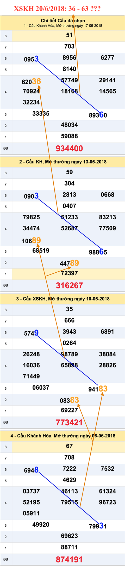 Tham khao an so XSKH 20-6-2018